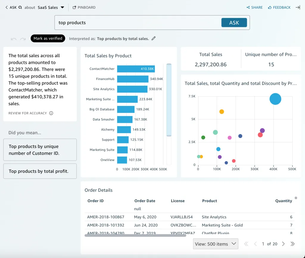 Business Intelligence em Amazon Q