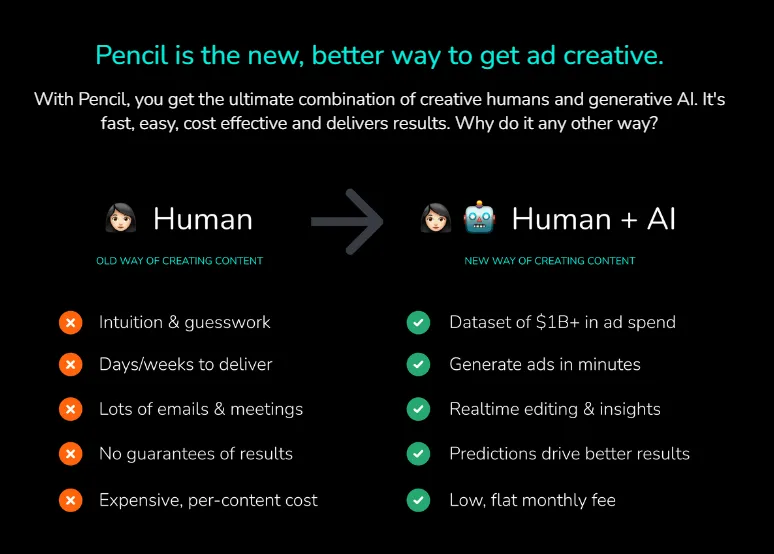 Captura da página inicial do Pencil, ferramenta de geração de anúncios com IA, com o texto "Human + AI"