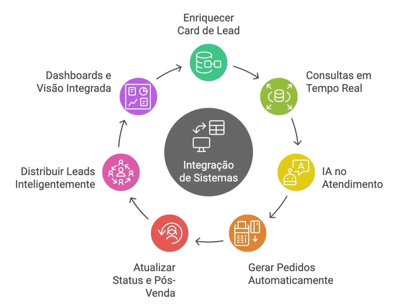 Soluções da Bytebio
