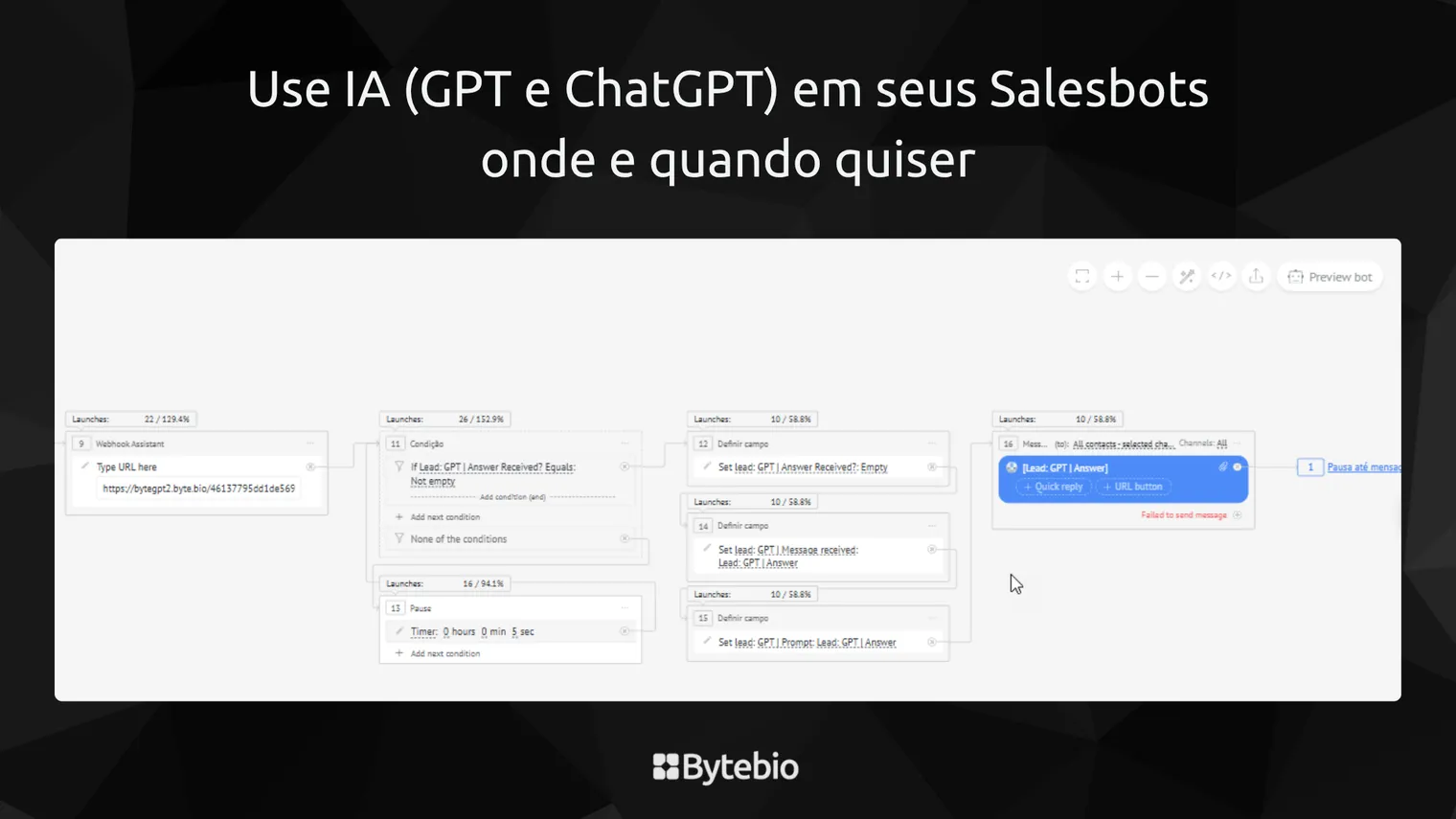 Выдержка из шаблона ByteGPT в Salesbot Kommo