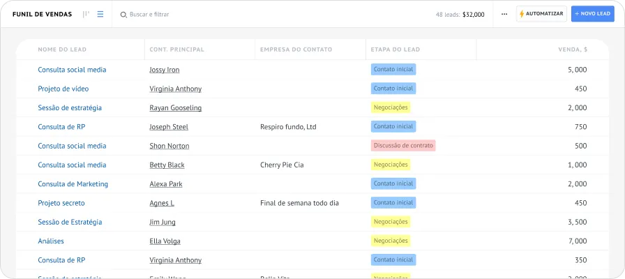 embudo de ventas Kommo con vista de lista - Fuente Kommo
