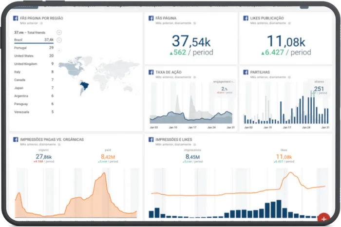 Paneles de redes sociales