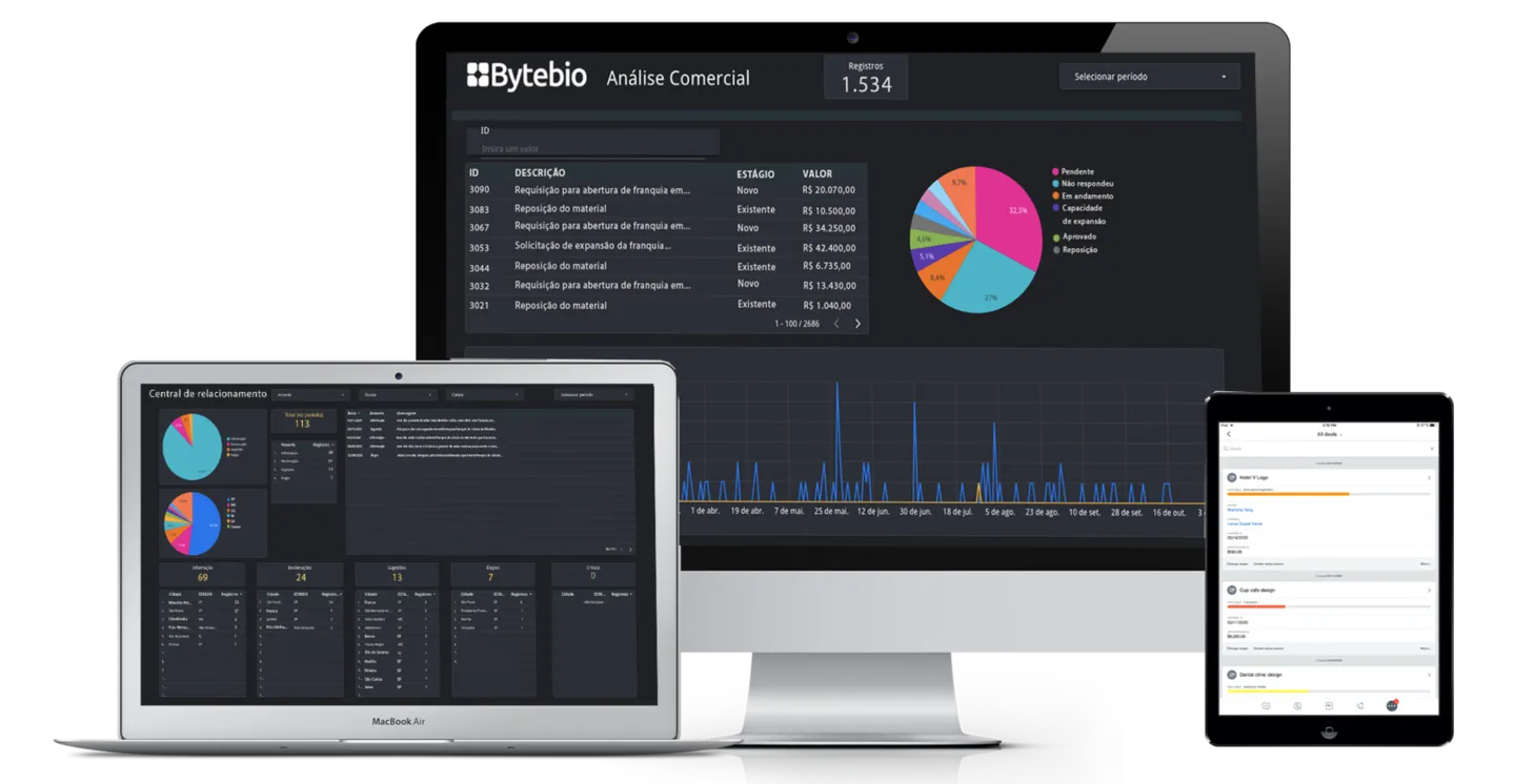 Bitrix24 Данные о мощности | Bytebio