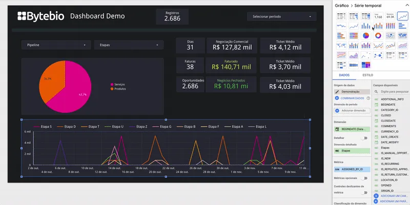 Configuración de un panel de control de inteligencia empresarial interactivo y dinámico
