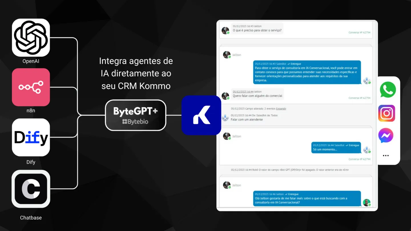 Интеграция Dify, n8n, Chatbase и OpenAI в Kommo CRM через ByteGPT