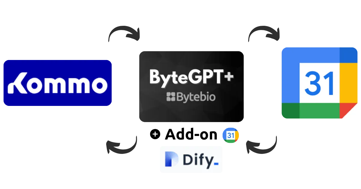Интеграция Kommo с Google Calendar с помощью ИИ через дополнение ByteGPT