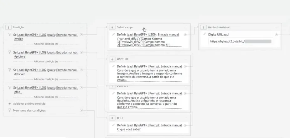Salesbot para envio de dados por json no template do ByteGPT