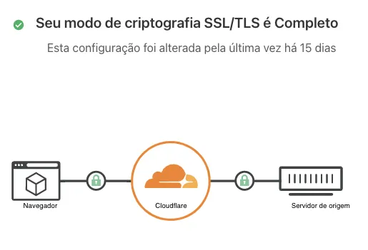 Consultoría de CloudFlare | Bytebio