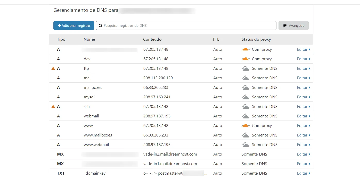 Consultoría de CloudFlare | Bytebio
