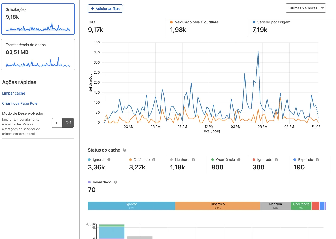 Consultoría de CloudFlare | Bytebio