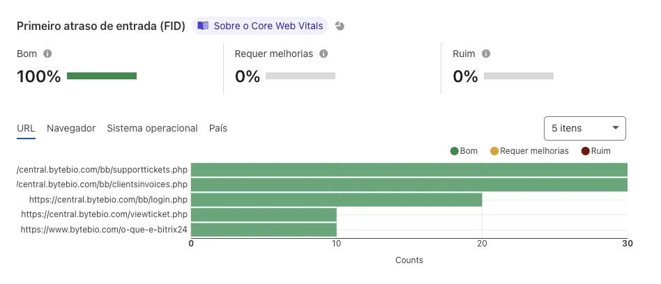 Consultoría de CloudFlare | Bytebio