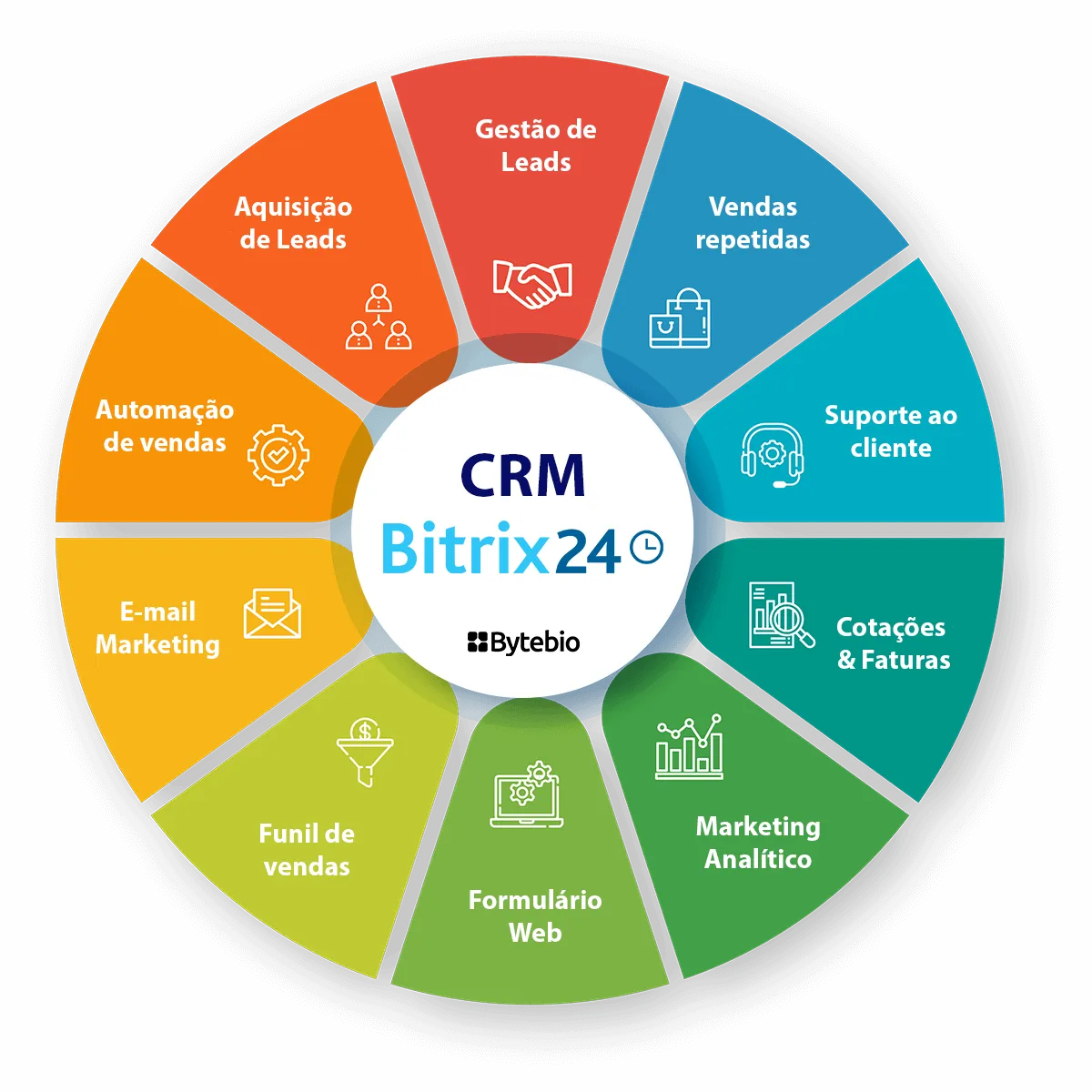 Integración de WhatsApp y Bitrix24 - Bytebio