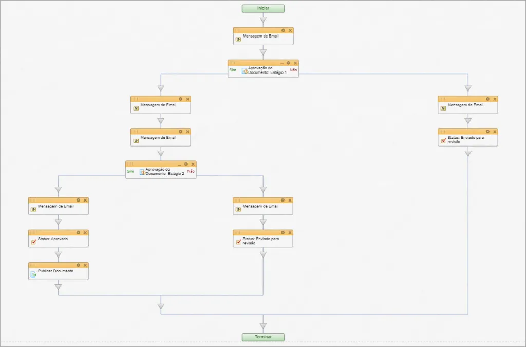 Integración de WhatsApp y Bitrix24 - Bytebio