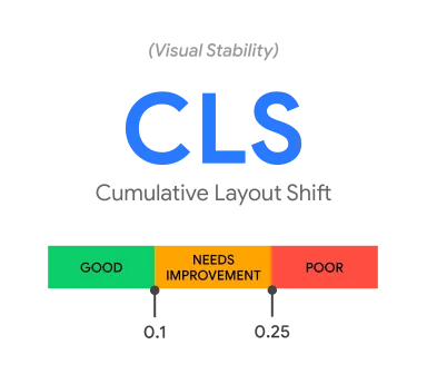 Основные веб-показатели — CLS | Bytebio