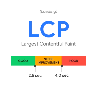 Основные параметры веб-инфраструктуры - LCP | Bytebio