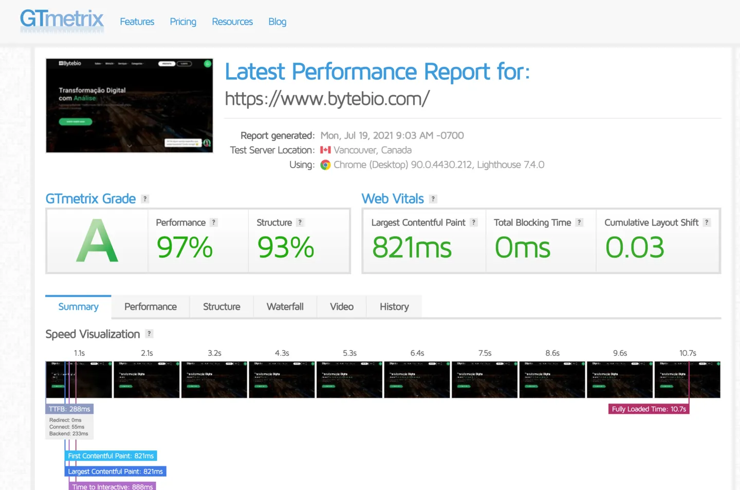 Оценка сайта Bytebio.com на GTMetrix - Основные показатели веб-технологий