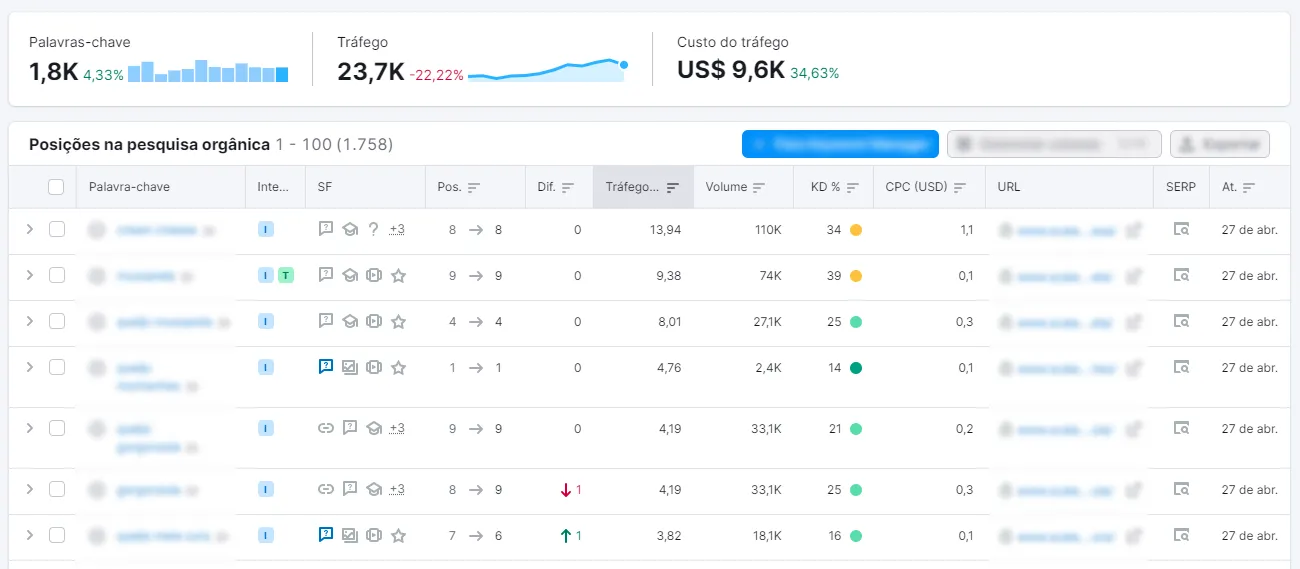 Консультации в SEO | Bytebio