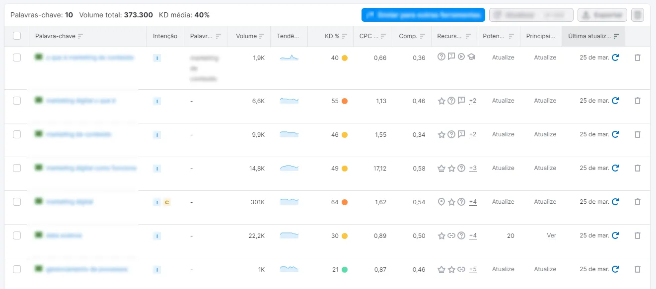 Консультации в SEO | Bytebio