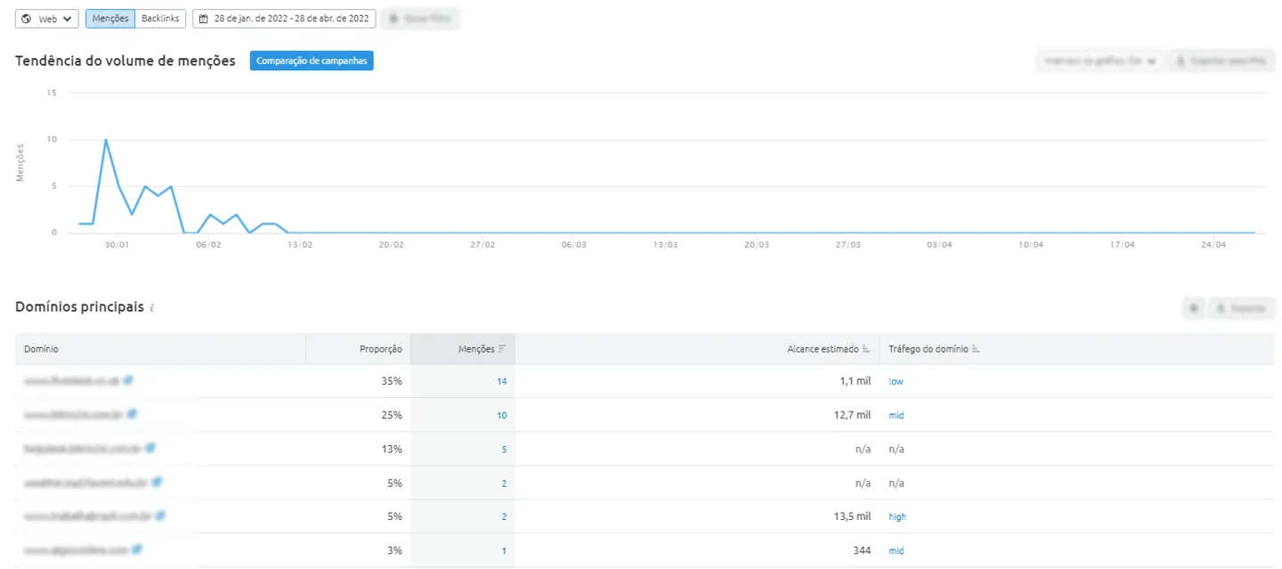 Консультации в SEO | Bytebio