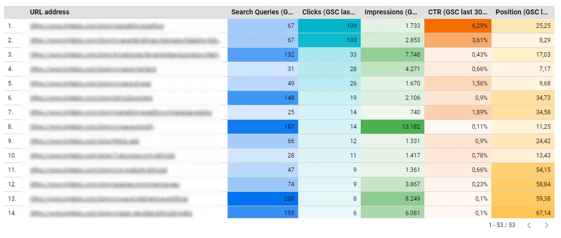 Консультации в SEO | Bytebio