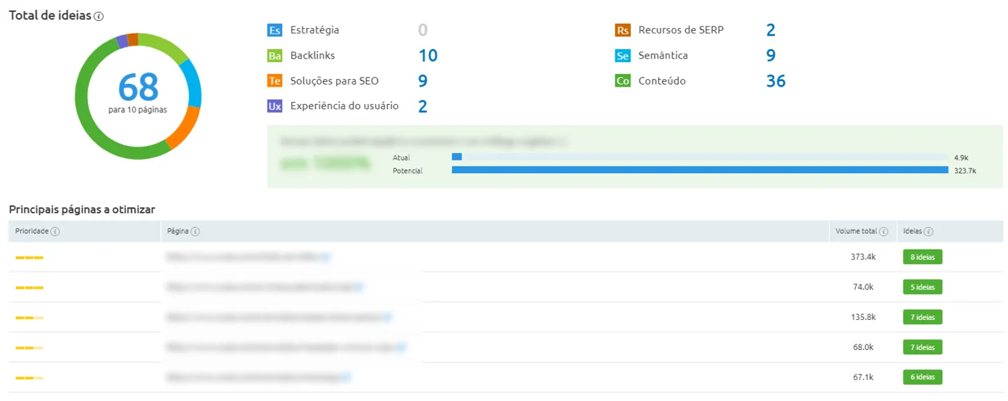 Consultoria em SEO | Bytebio