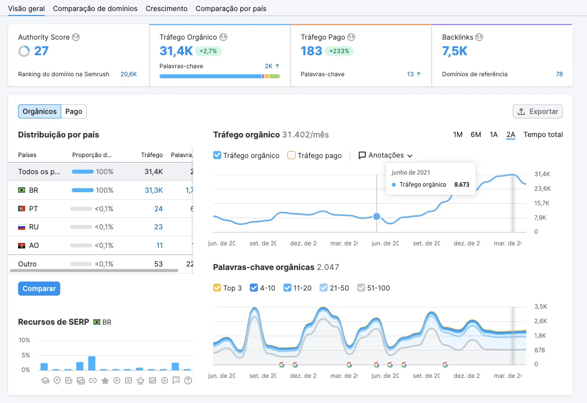 Консультации в SEO | Bytebio