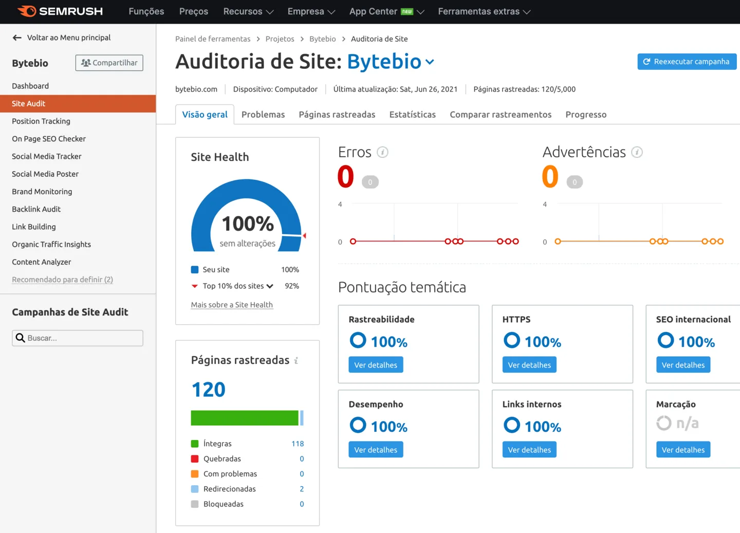 Bytebio: 100% нет SEO из SEMRush - Основные показатели веб-технологий