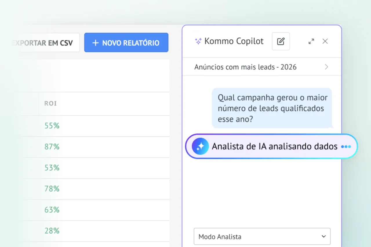 ROI Report KommoWith the Kommo Copilot analyzing which campaign generated the most qualified leads.