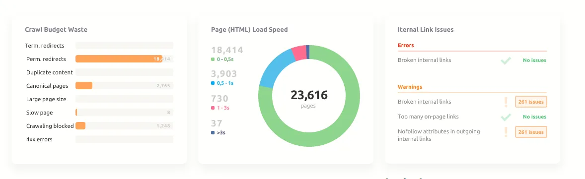 Отчеты об аудите объекта для SEO