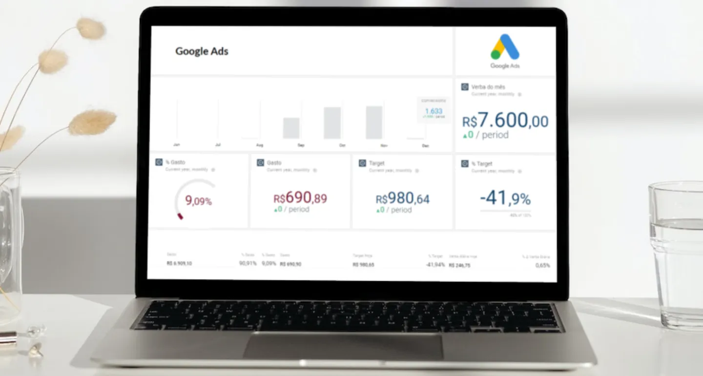 Paid Traffic Consulting | Bytebio