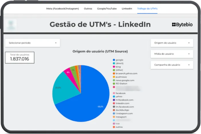 Gestión UTM