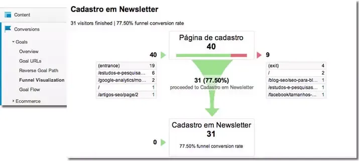 Rastreamento de eventos
