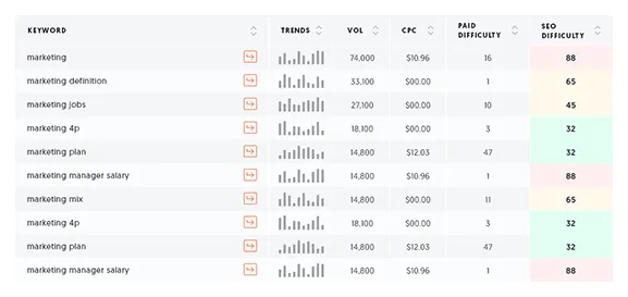 Ranking de palavras-chave