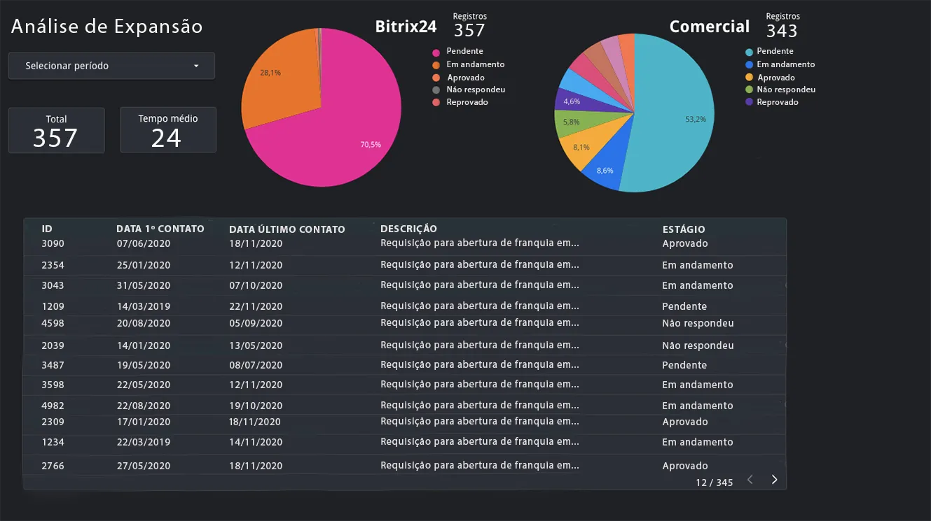 Dashboard
