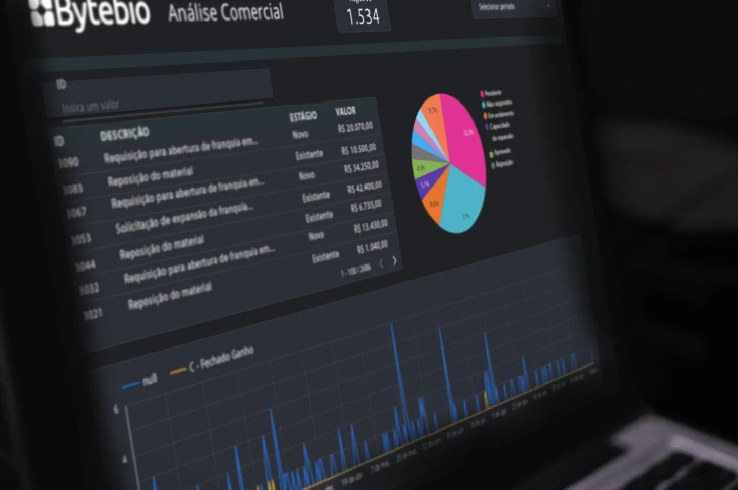 Bitrix24 PowerData: Extractor de datos para paneles de control | Bytebio