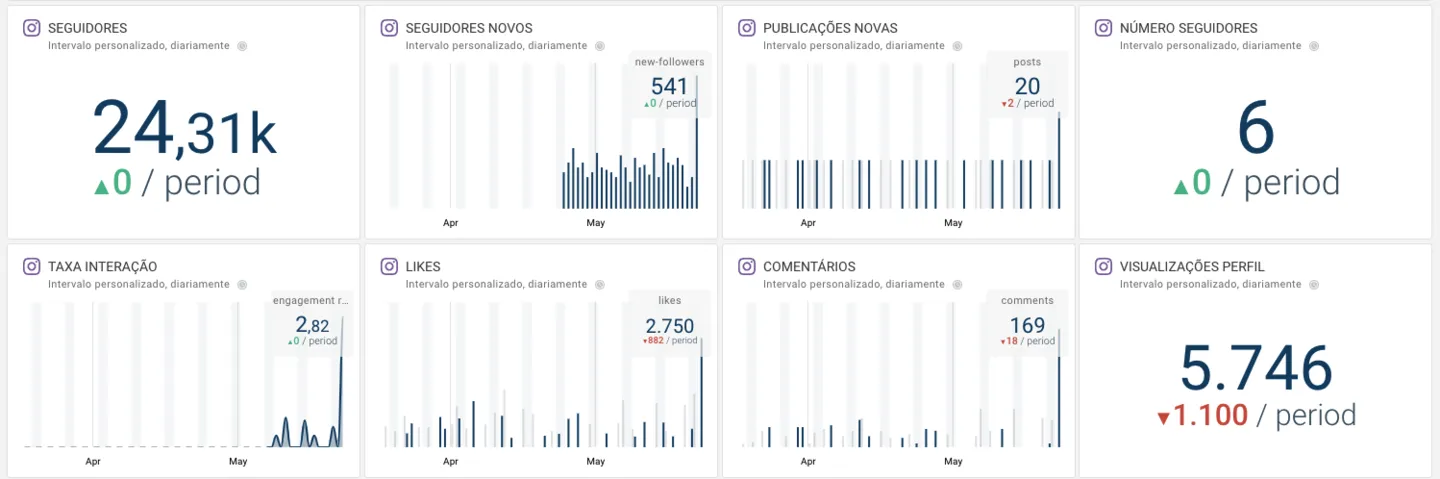 Consultoría de Marketing Analítico | Bytebio