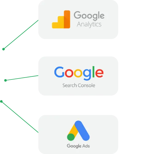 Google analytics, Google search console, Google ads