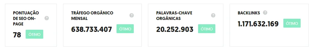 Pontuação SEO