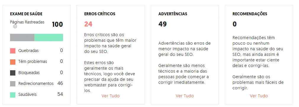 Ranking de palavras-chave