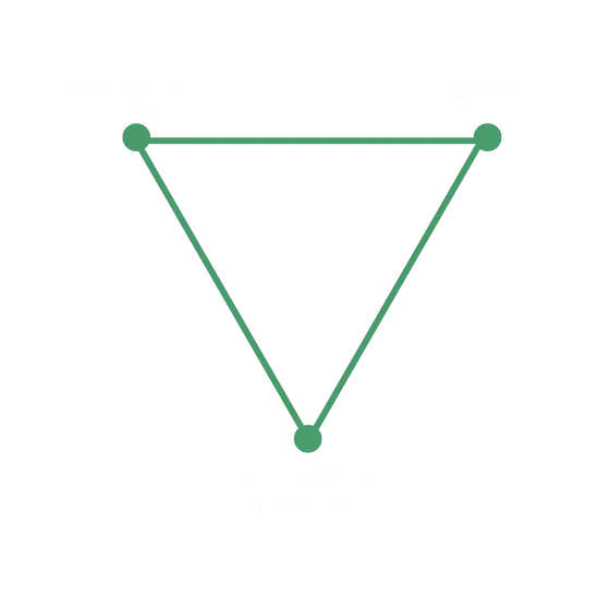 Relação
