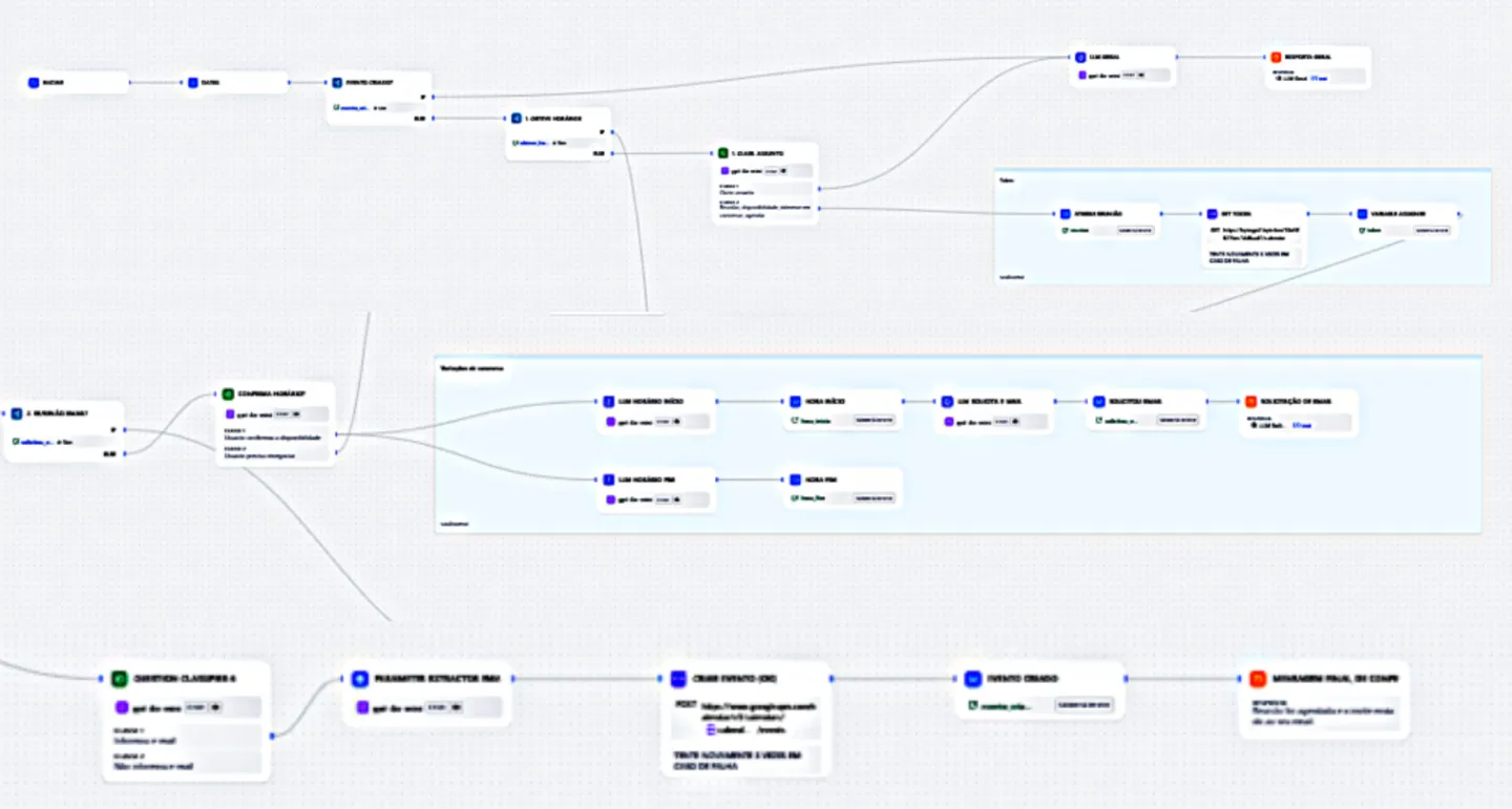 Шаблон потока планирования с ByteGPT Google Календарь | Bytebio