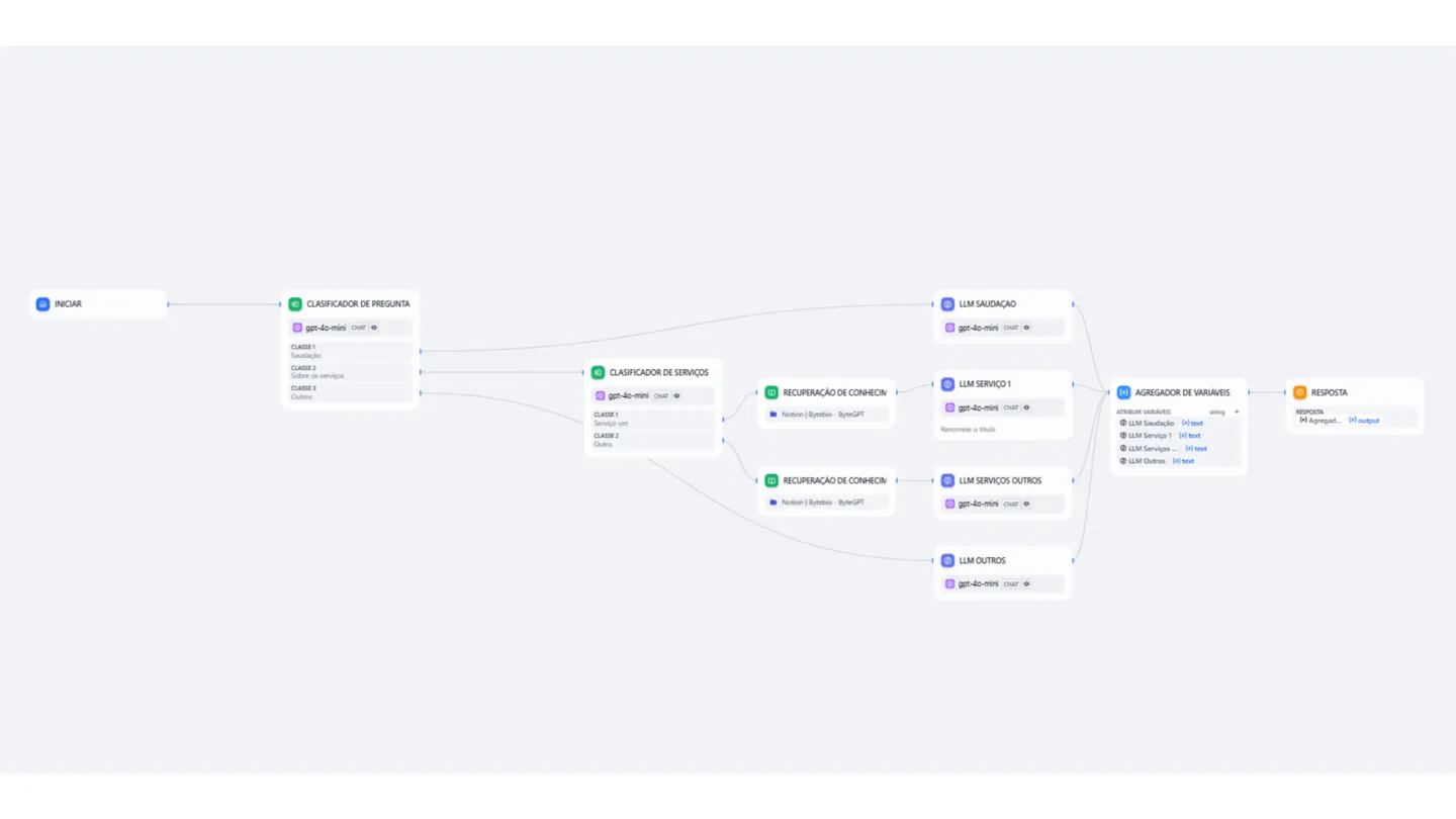 Категория Общение | Bytebio